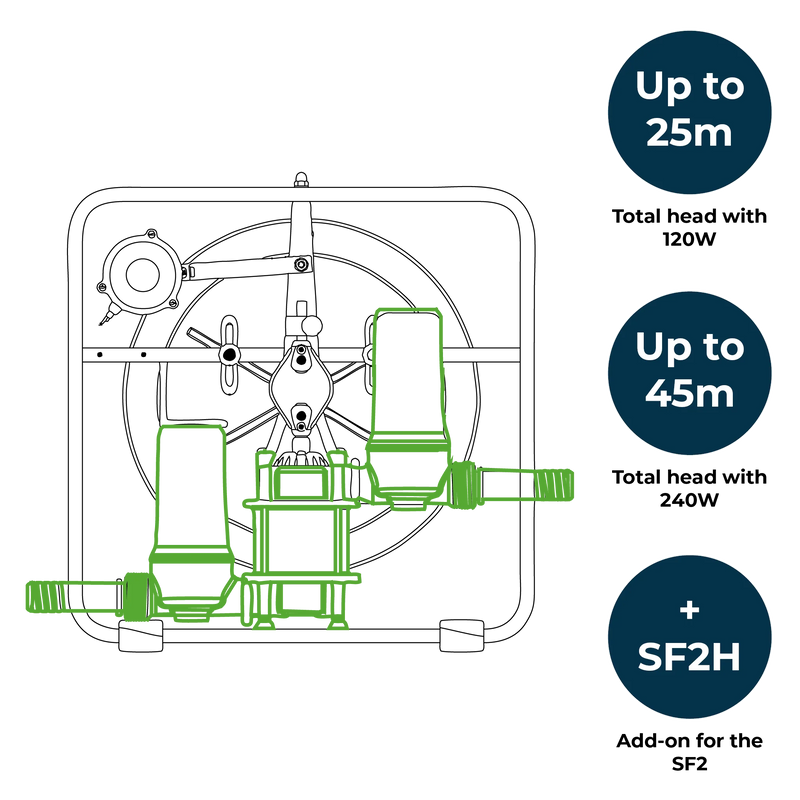 Futurepump SF2 to SF2H Conversion Kit