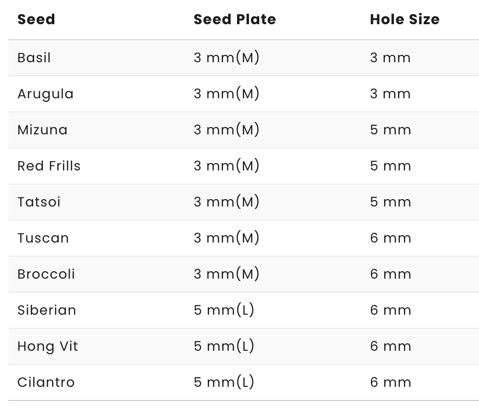 Microgreen Top Plate Recommendation