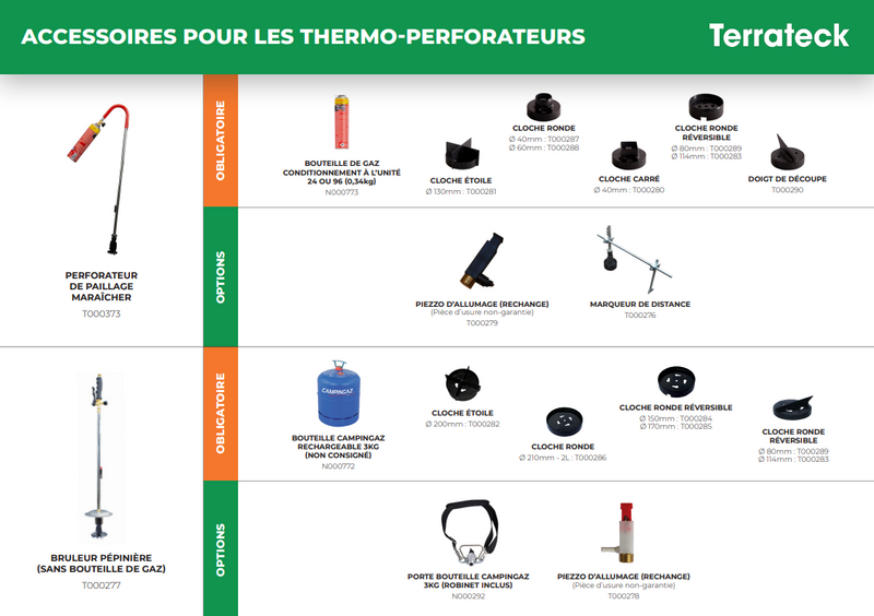 Terrateck Plastic Mulch Hole Burner