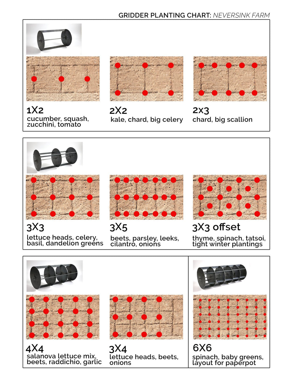 Neversink Gridder Master Kit
